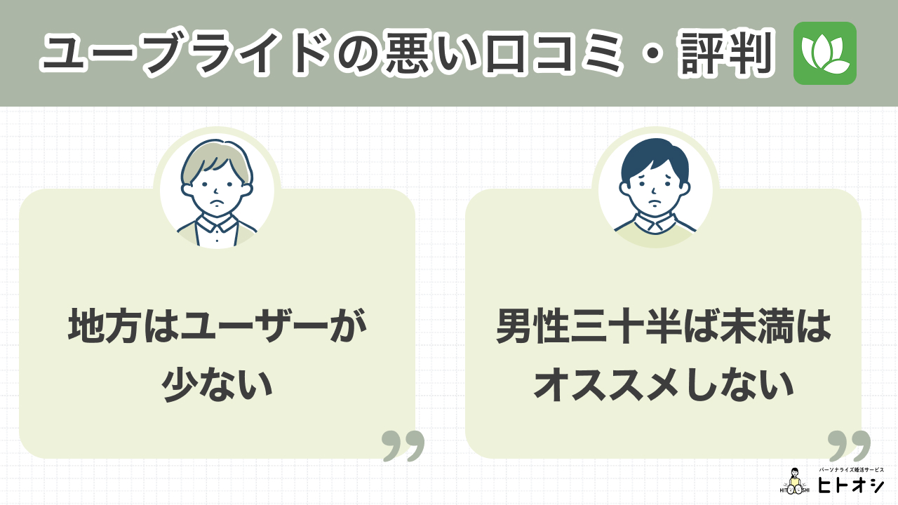 ユーブライドの悪い口コミ・評判